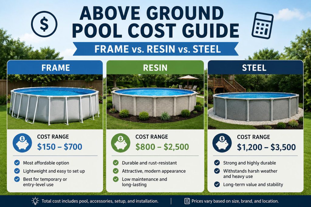 Above Ground Pool Cost Guide - Frame vs. Resin vs. Steel
